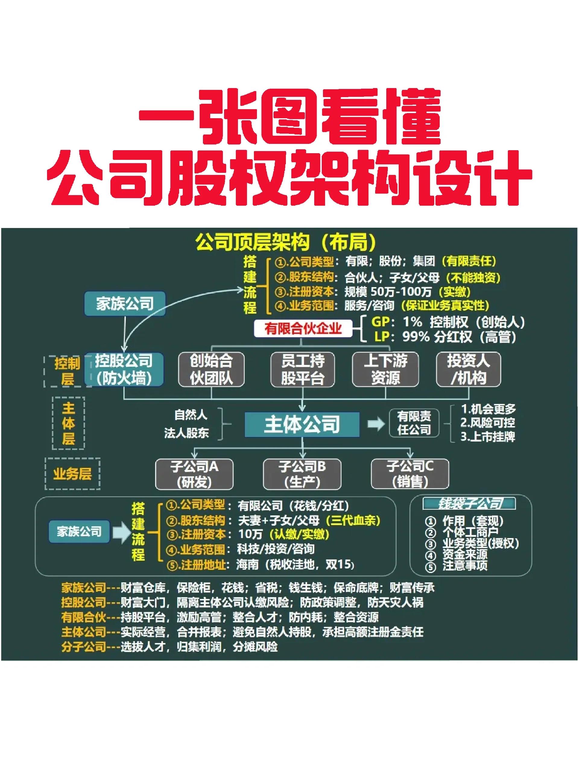 长春市VIE架构企业上市规划(vie架构香港上市的优点)