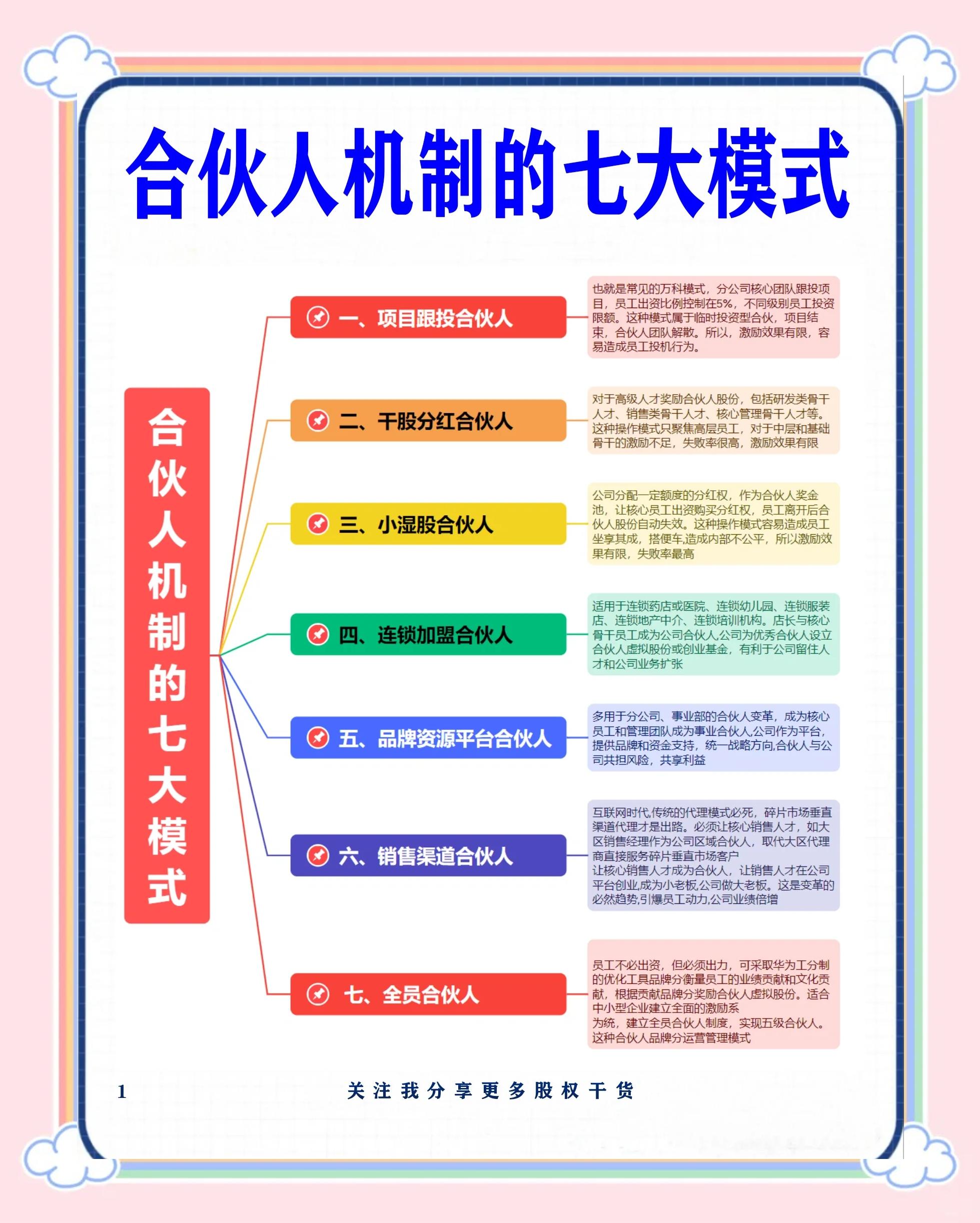 长春市数字化供应链合伙人机制(数字化供应链合伙人机制有哪些)