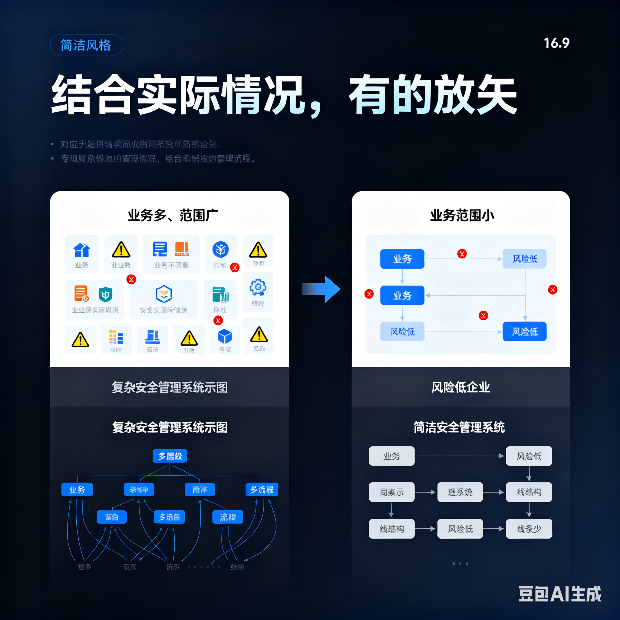 长春市整合风险如何解决(整合风险是什么意思)