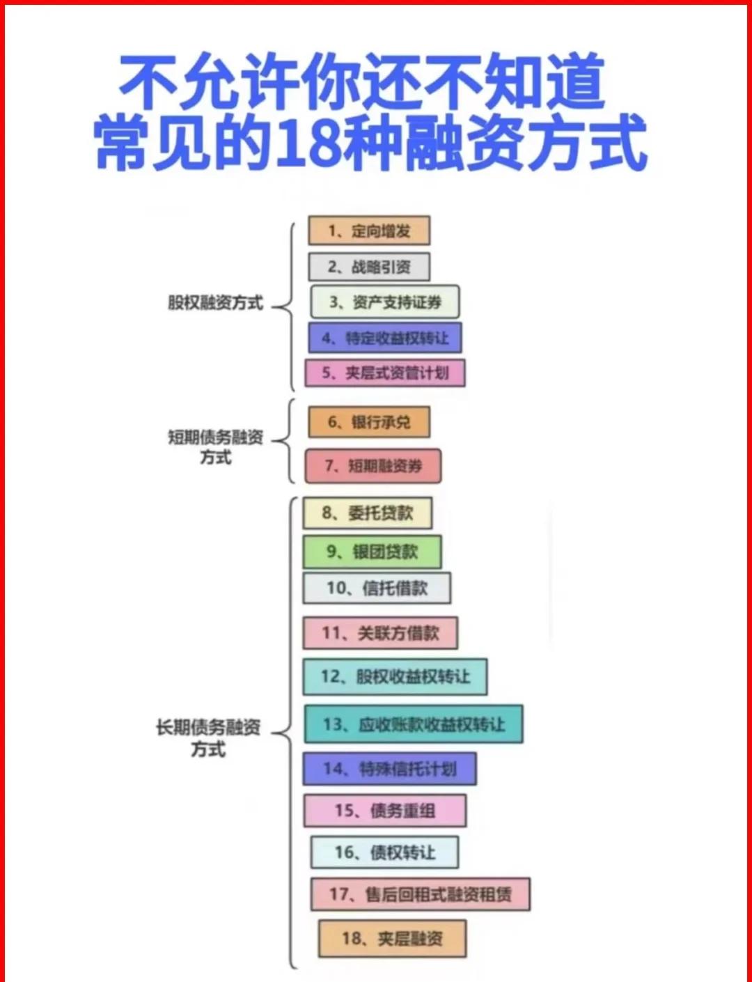 长春市战略融资成本控制(战略融资意味着什么)