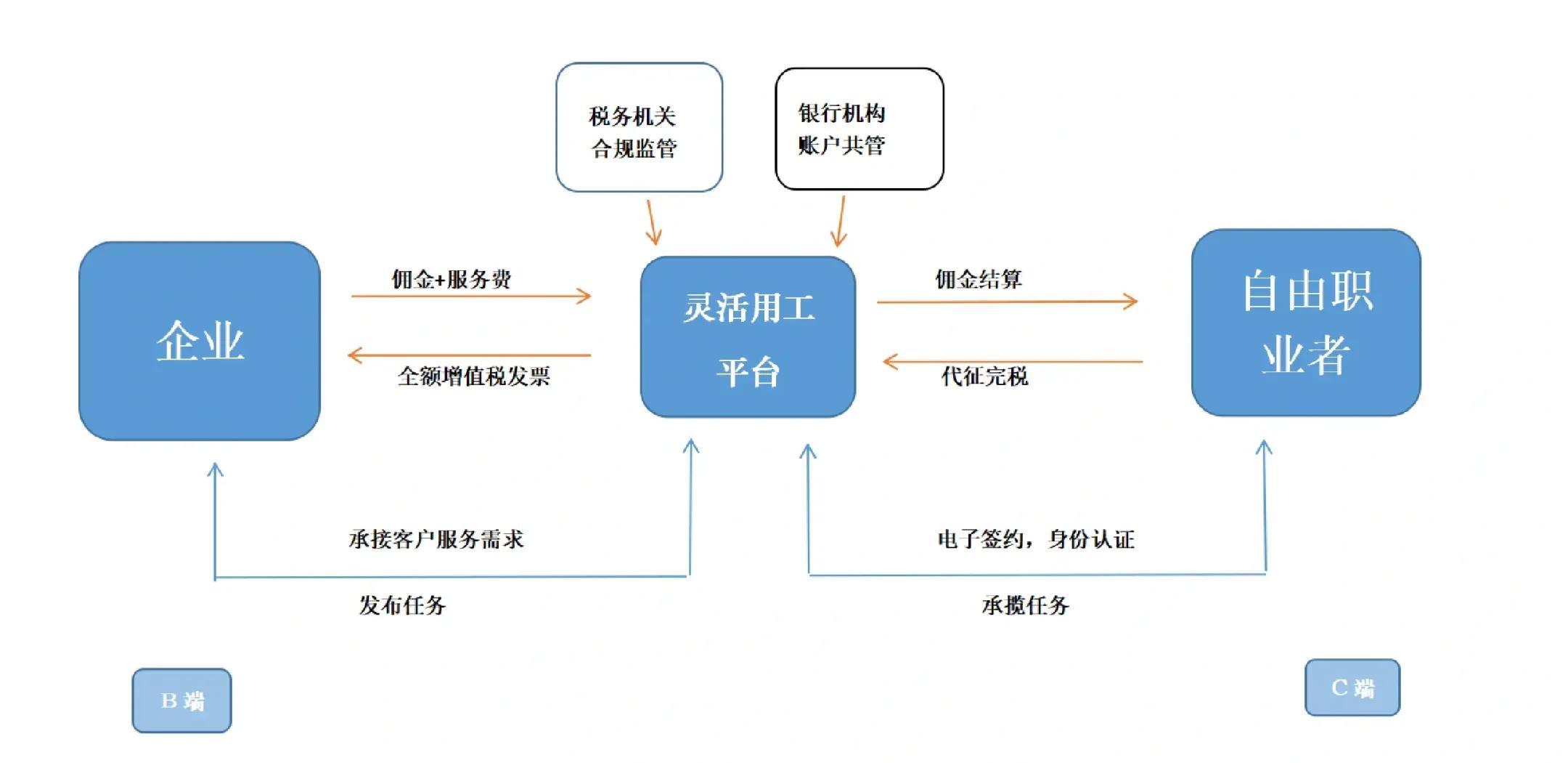 长春市灵活合伙人机制(合伙人机制的五大优势)