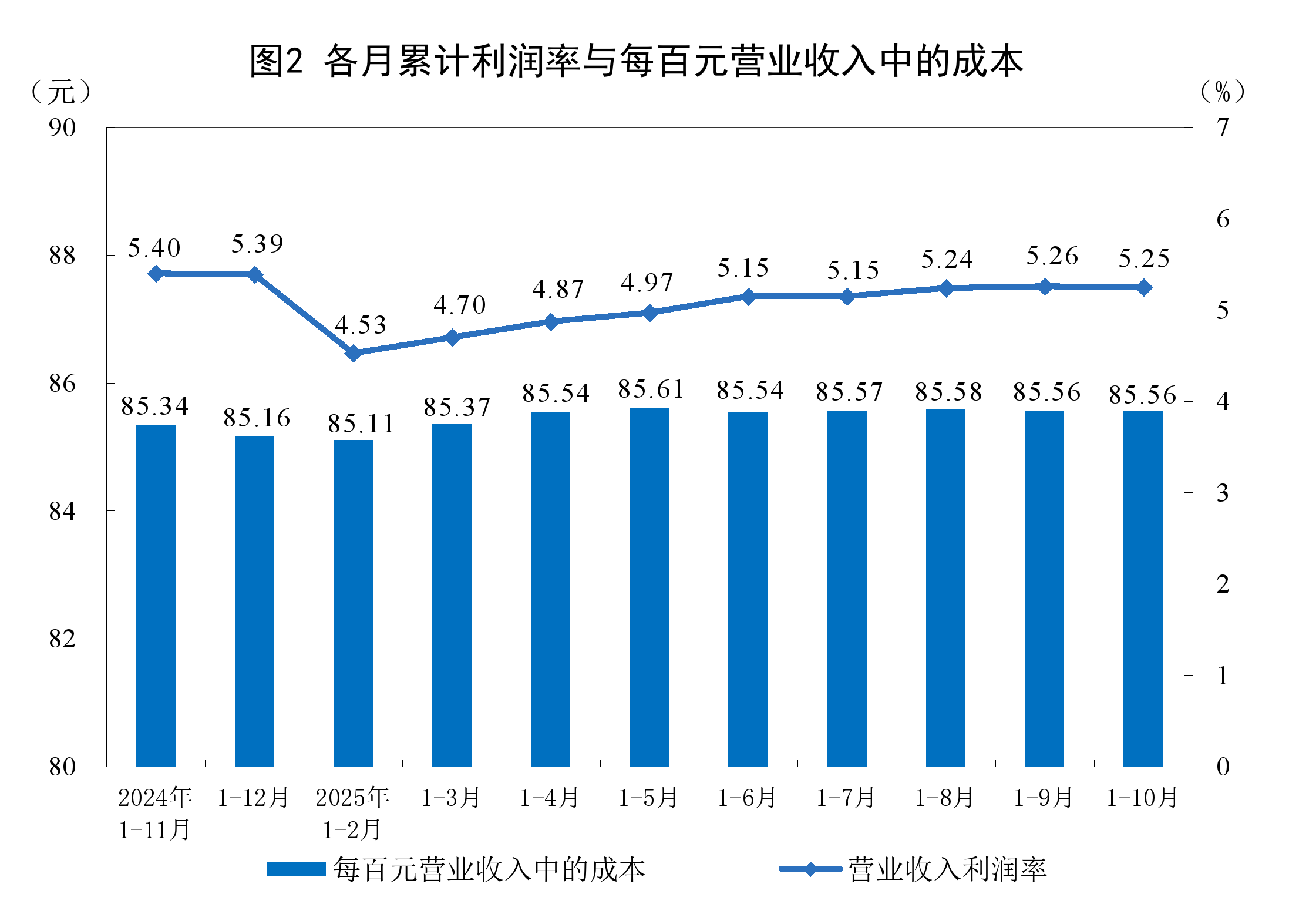 长春市成都企业企业价值增长(2021成都企业100强)