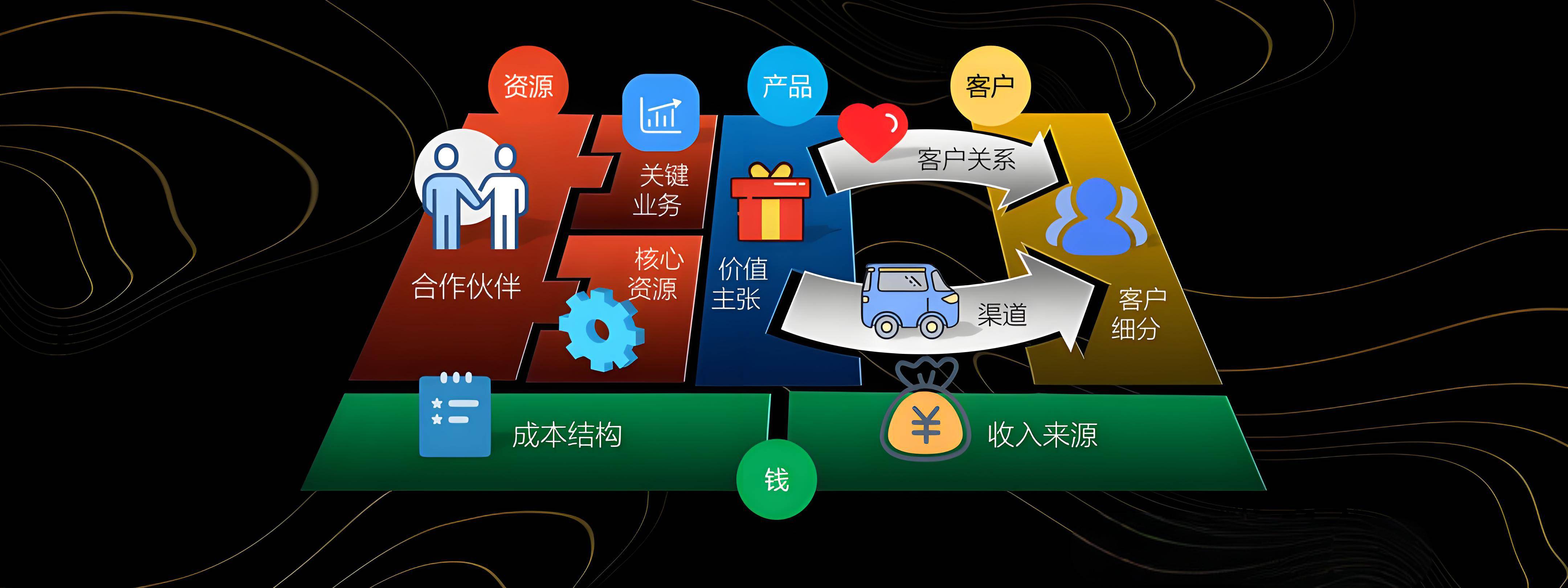 长春市烟台专业商业模式升级(烟台模式投资50300)