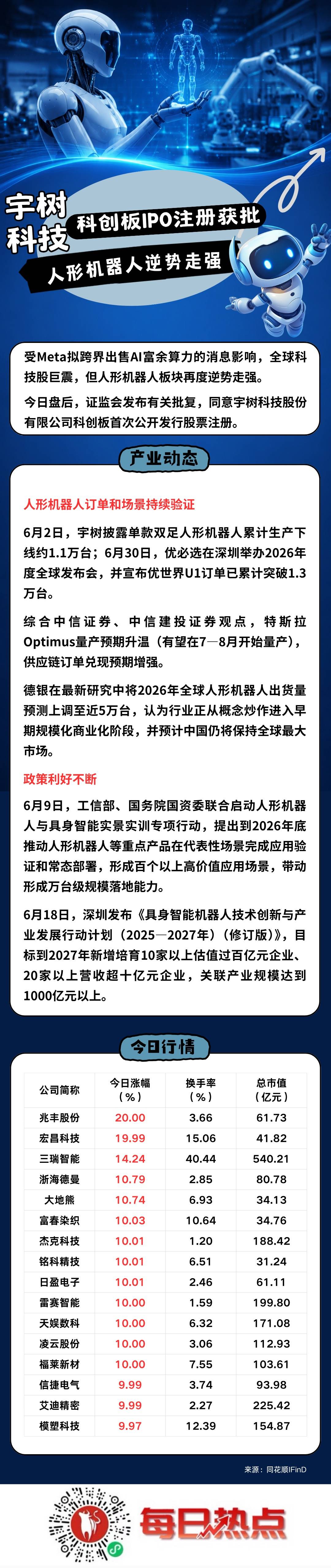 长春市贴身科创板上市机构(科创板拟上市企业名单)