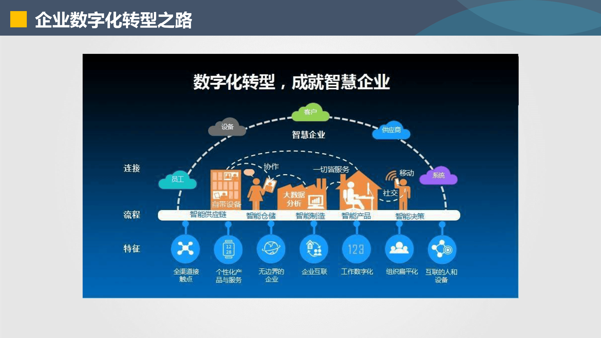 长春市器械企业数字化转型(器械企业数字化转型建议)