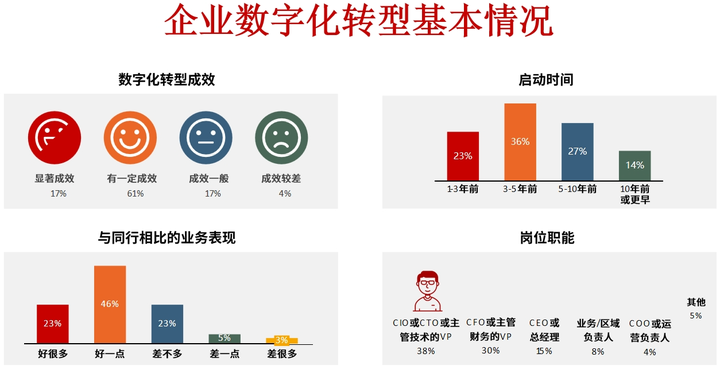 长春市昆明企业数字化转型(昆明数字经济发展规划)