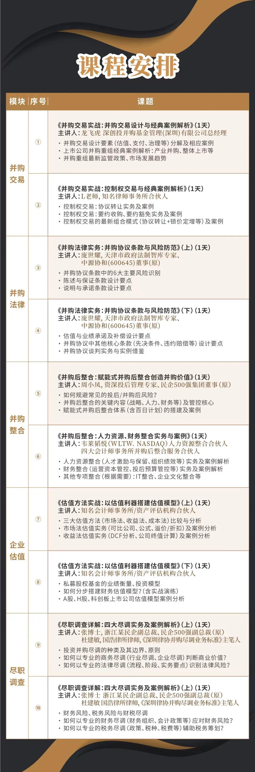 长春市实战型并购重组机构(实战型并购重组机构有哪些)
