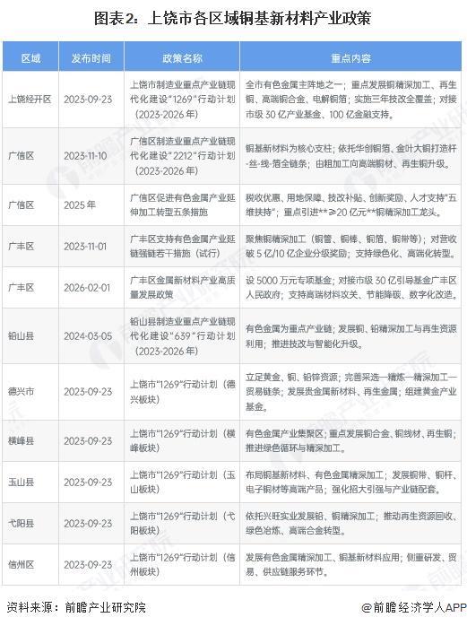 长春市新材料产业投资(2020年中国新材料产业投资机构50强)