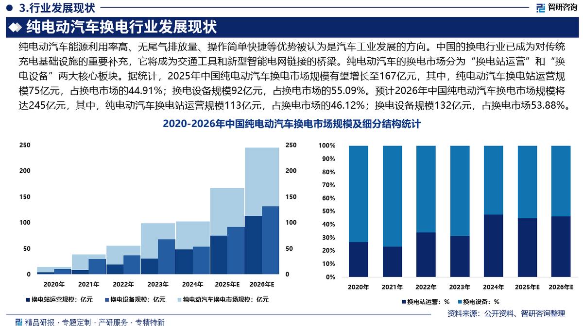 长春市新能源企业竞争分析(新能源汽车竞争战略分析)