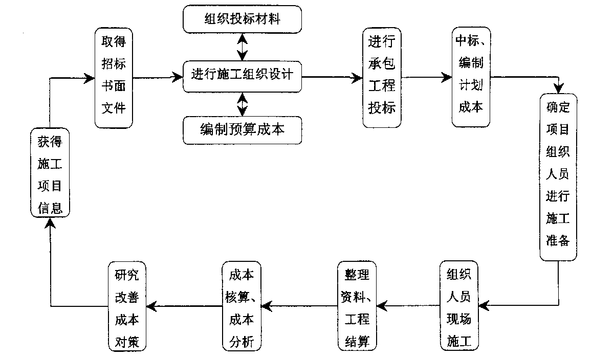 长春市全方位成本控制机构(全方位成本管理的优点)