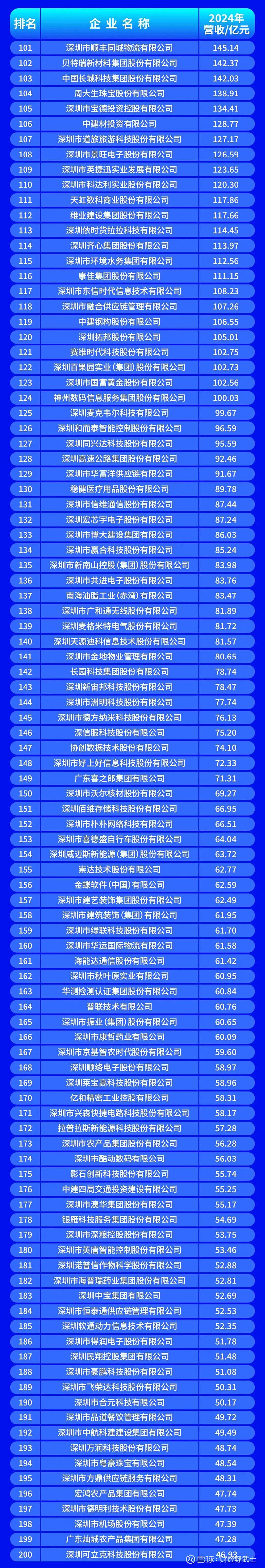 长春市深圳企业价值评估(深圳企业价值评估公司排名)
