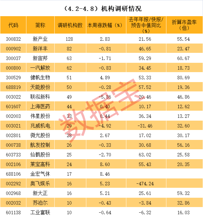 长春市业绩变脸成功案例(业绩变脸成功案例怎么写)