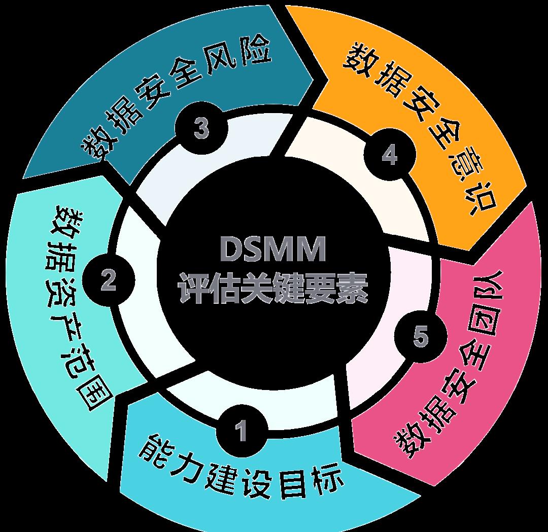 长春市价值驱动价值评估(价值驱动型商业模式)