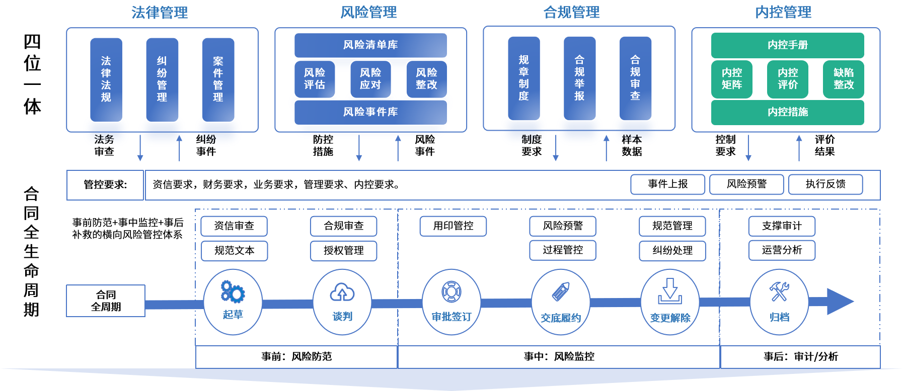 长春市零风险纺织内控体系(零风险纺织内控体系是什么)