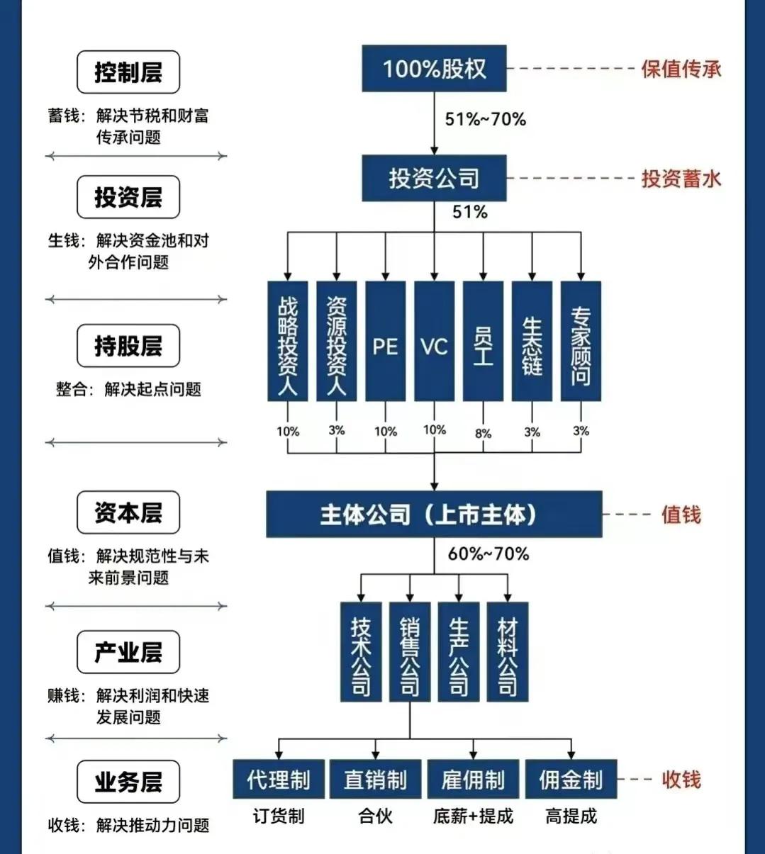 长春市化工股权架构设计(化工股权架构设计方案)
