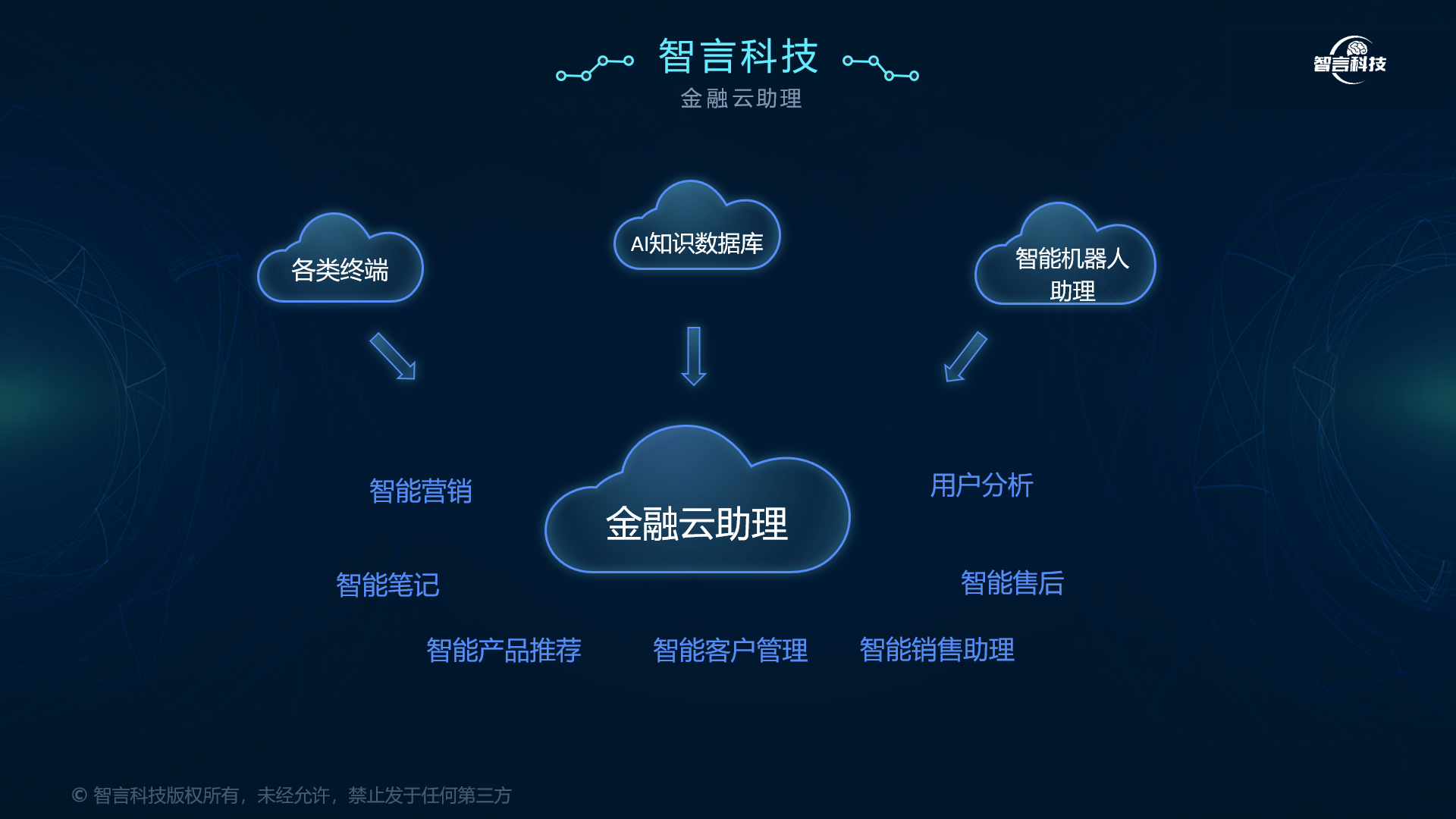 长春市管家式投融资服务(什么是管家式服务,极致的体验)