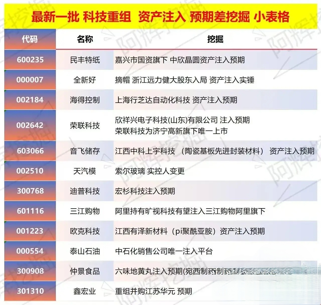 长春市专业股权重组(股权重组的目的)