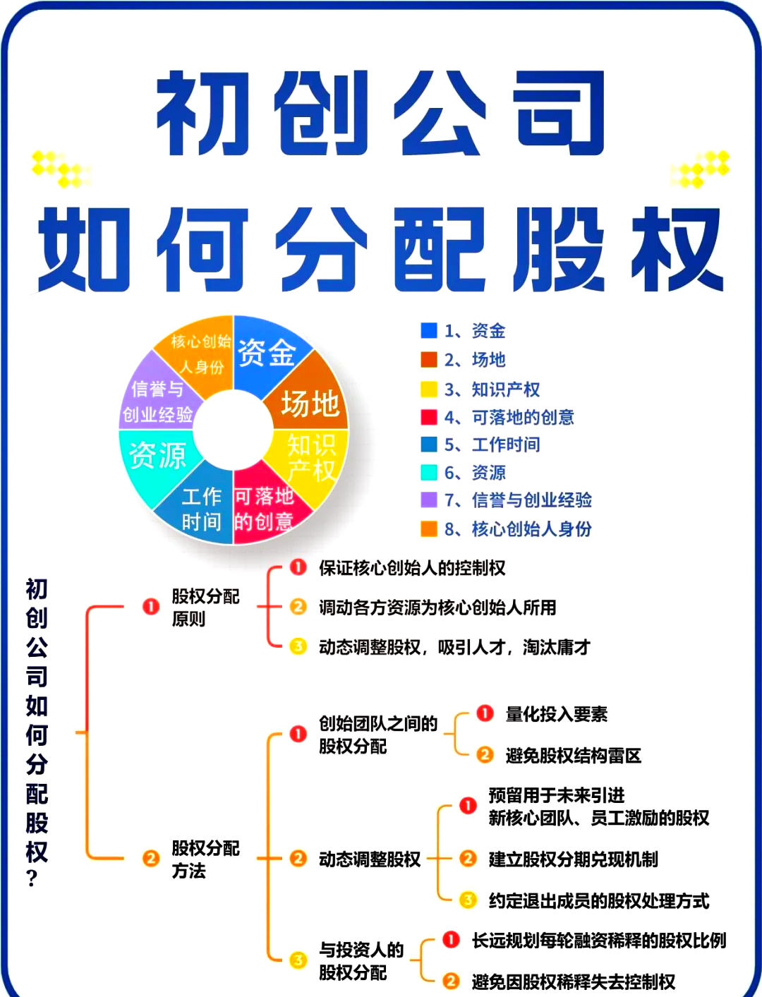 长春市软件股权激励(股权激励系统八大步骤)