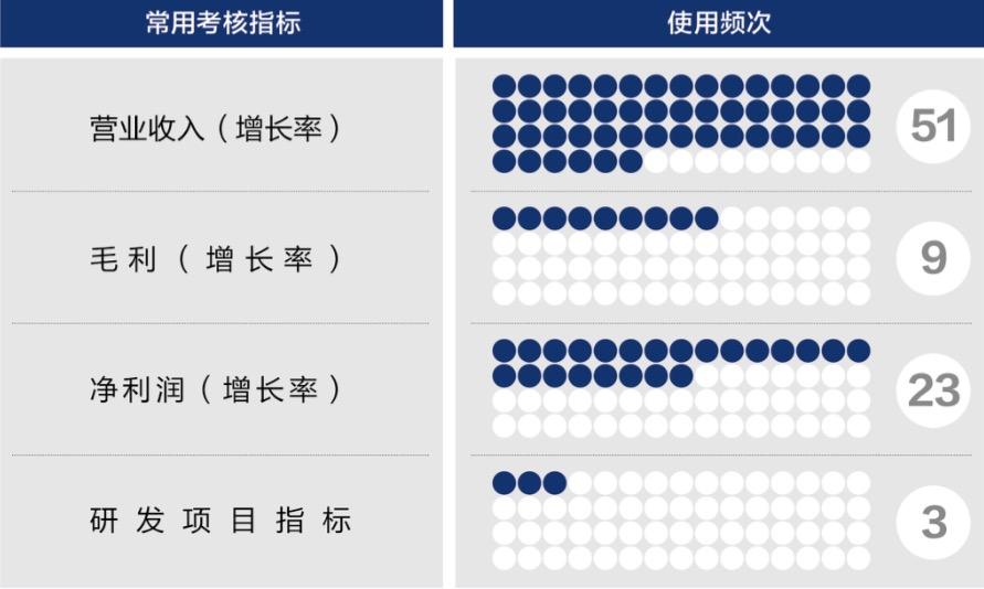 长春市深度医疗股权设计(深度医疗股权设计分析)
