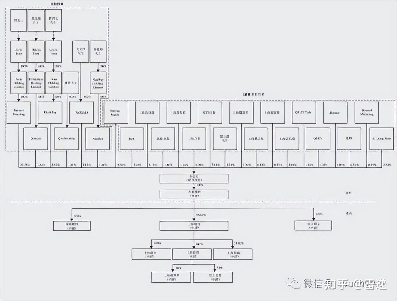 长春市投票权安排财务优化(投票权类型是什么意思)