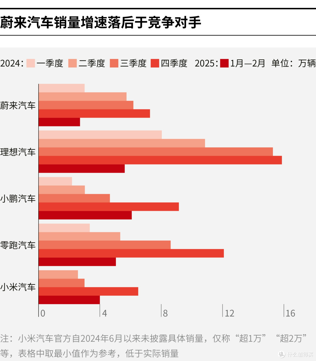 长春市领先汽车竞争分析(领先汽车竞争分析图)