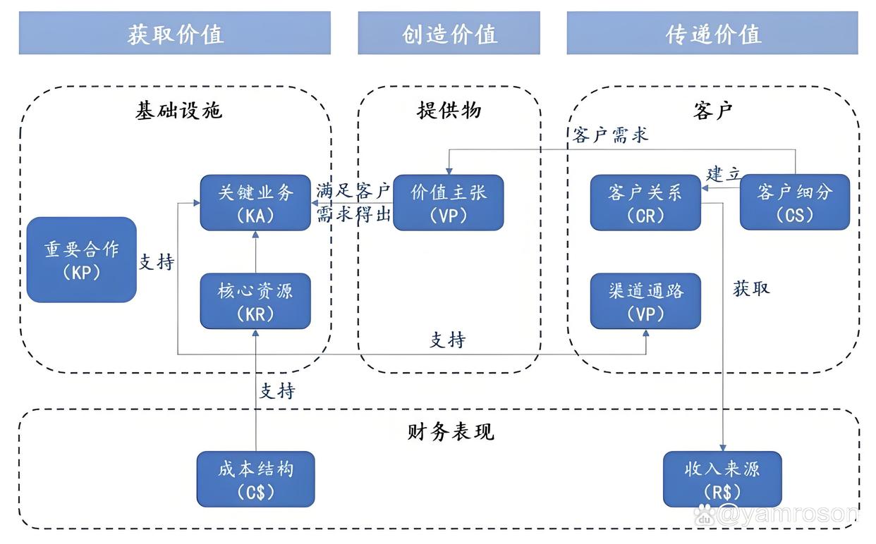 长春市游戏企业商业模式升级(游戏行业的商业模式有哪些)