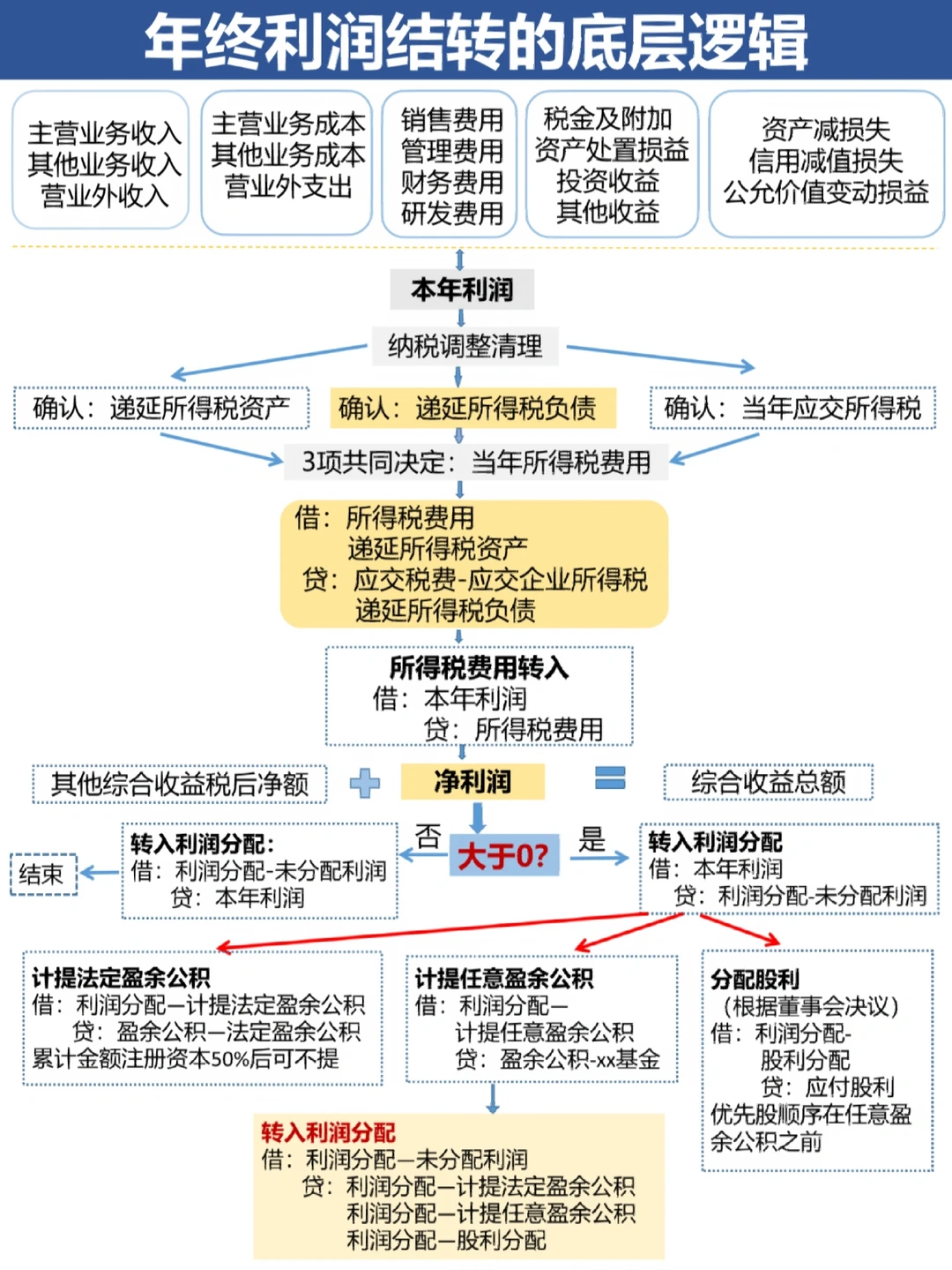 长春市中山盈利模型设计(中国设计师品牌女装)